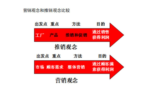 【營銷管理】行業(yè)市場規(guī)模分析 【營銷管理】行業(yè)市場規(guī)模分析