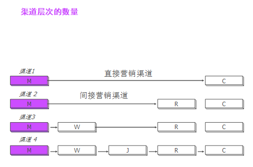 【營(yíng)銷(xiāo)管理】企業(yè)應(yīng)如何管理分銷(xiāo)渠道 【營(yíng)銷(xiāo)管理】企業(yè)應(yīng)如何管理分銷(xiāo)渠道