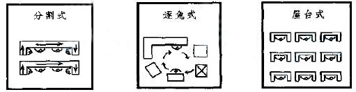 逐兔式單元生產(chǎn)線優(yōu)點 逐兔式單元生產(chǎn)線優(yōu)點