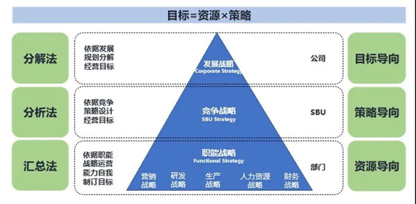制訂年度經(jīng)營計(jì)劃的方法 制訂年度經(jīng)營計(jì)劃的方法