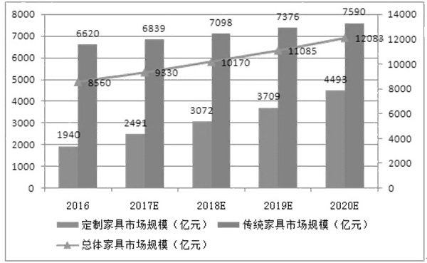 如何分析市場(chǎng)容量(一) 如何分析市場(chǎng)容量(一)