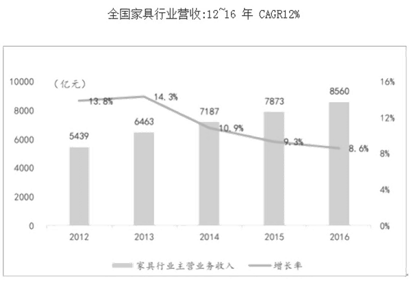 如何分析市場(chǎng)容量(一) 如何分析市場(chǎng)容量(一)