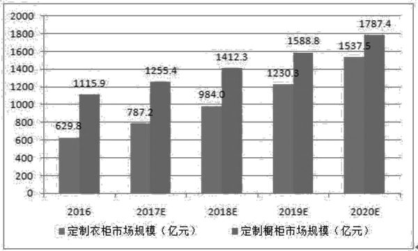如何分析市場(chǎng)容量(一) 如何分析市場(chǎng)容量(一)