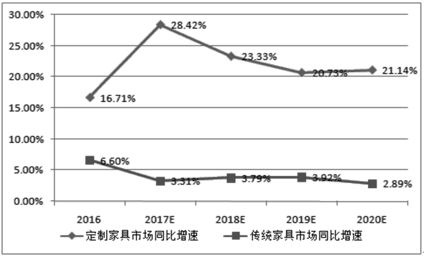 如何分析市場(chǎng)容量(一) 如何分析市場(chǎng)容量(一)